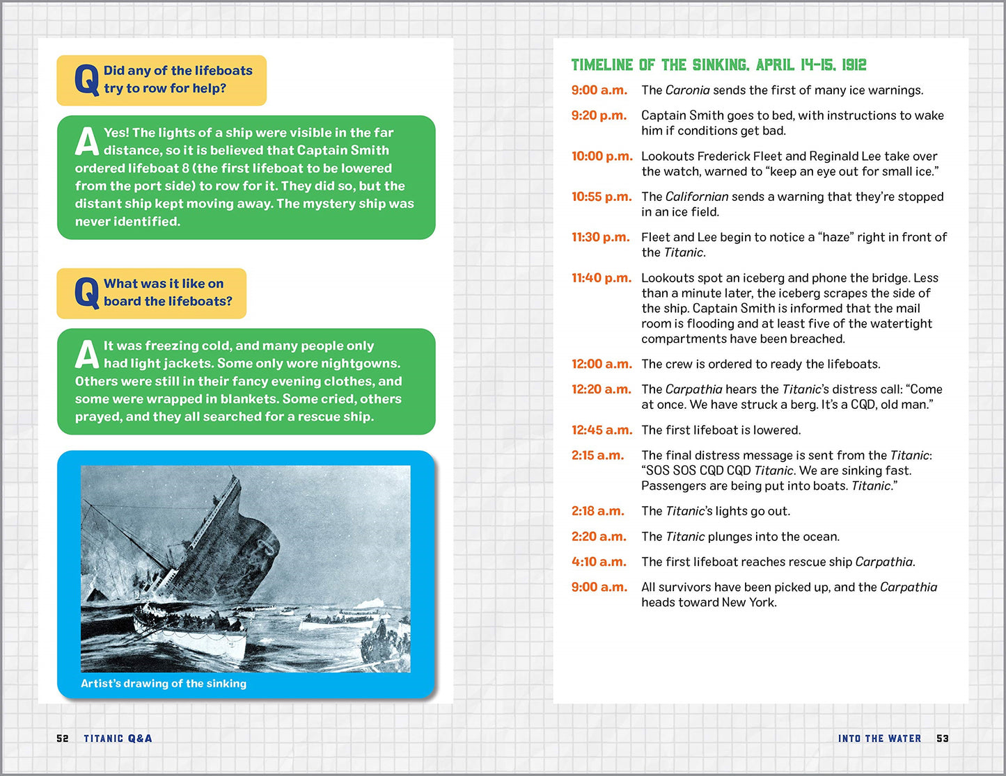 Titanic Q&A : 100+ Fascinating Facts for Kids